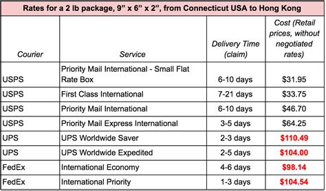 cheapest international freight shipping.